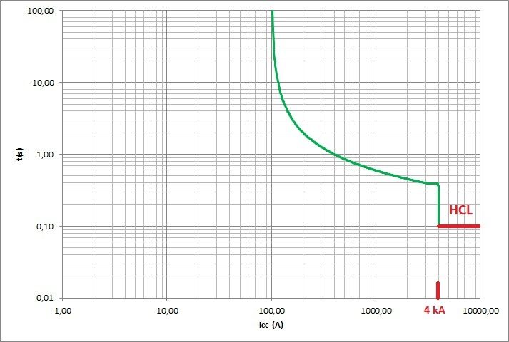 High Current Lockout, já ouviu falar?