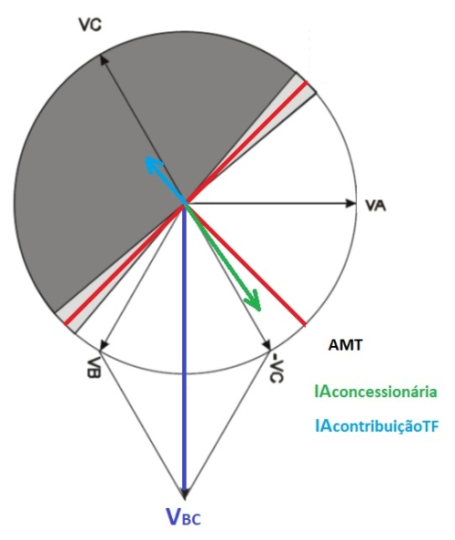 Modulo 4 – Estudo de Curto-Circuito para Cabines de MT com Proteção de Sobrecorrente Direcional